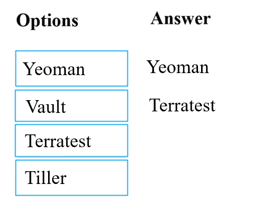 Image AZ-400_24R.png related to the Microsoft AZ-400 Exam