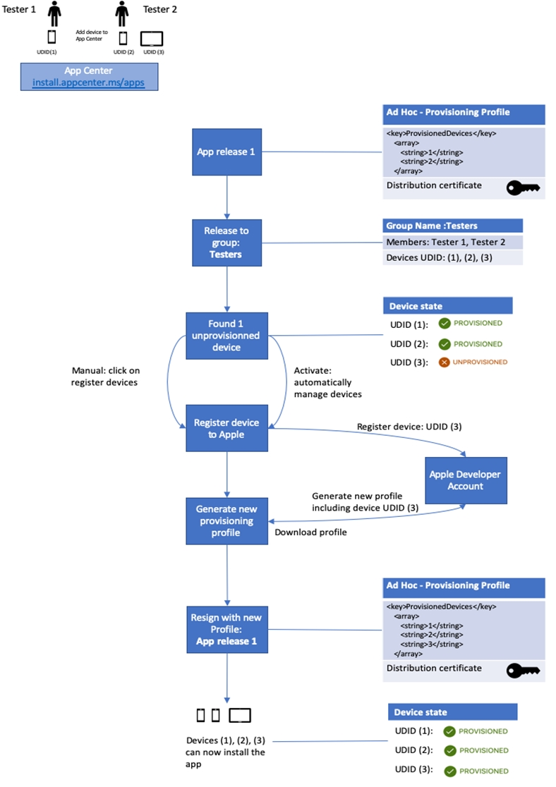 AZ-400_254E.png related to the Microsoft AZ-400 Exam