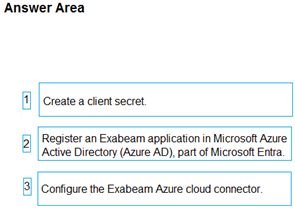 Image AZ-400_282R.png related to the Microsoft AZ-400 Exam