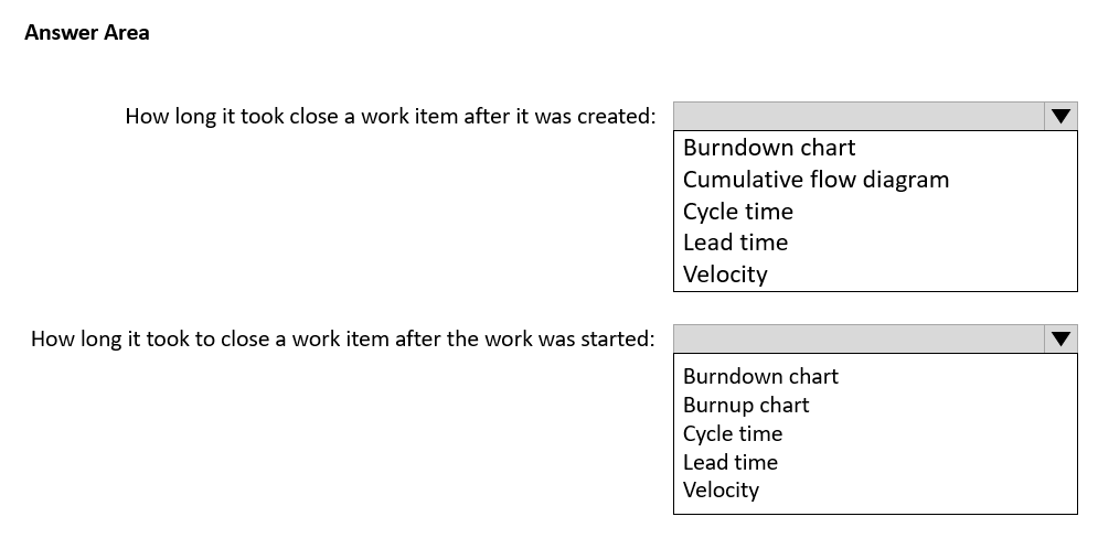 AZ-400_284Q.png related to the Microsoft AZ-400 Exam