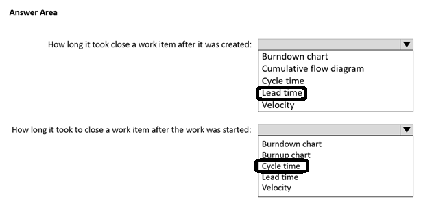 Image AZ-400_284R.png related to the Microsoft AZ-400 Exam