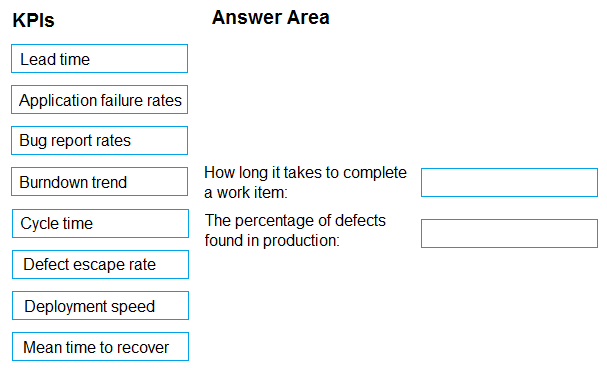 AZ-400_290Q.png related to the Microsoft AZ-400 Exam