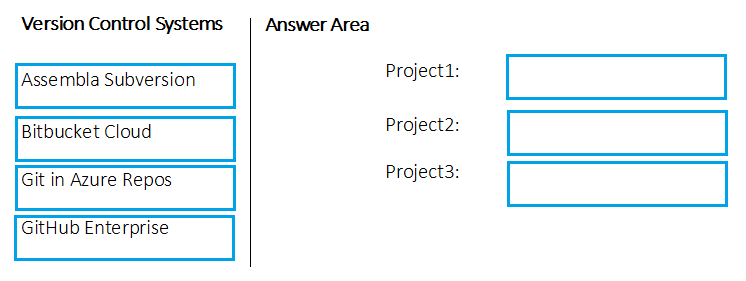 AZ-400_302Q_2.png related to the Microsoft AZ-400 Exam