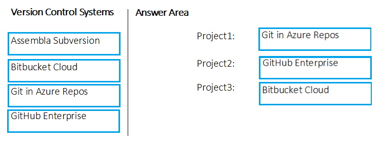 Image AZ-400_302R.png related to the Microsoft AZ-400 Exam