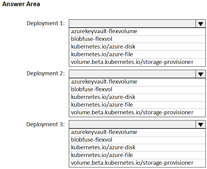 AZ-400_306Q_2.png related to the Microsoft AZ-400 Exam