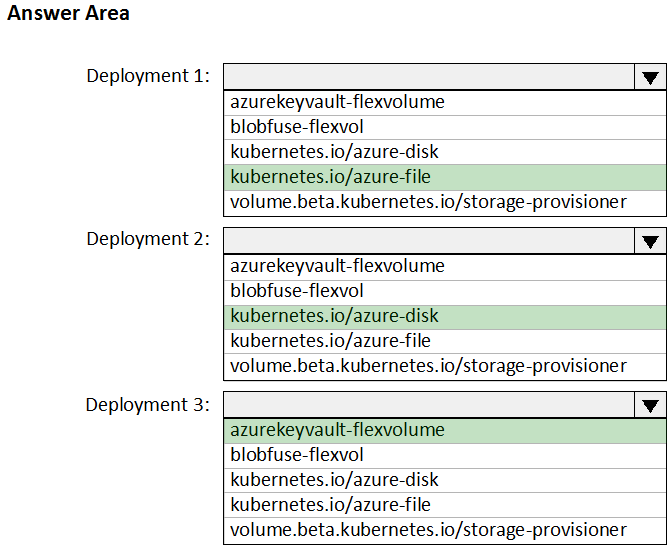 Image AZ-400_306R.png related to the Microsoft AZ-400 Exam