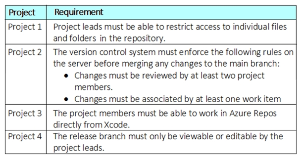 AZ-400_311Q_1.png related to the Microsoft AZ-400 Exam