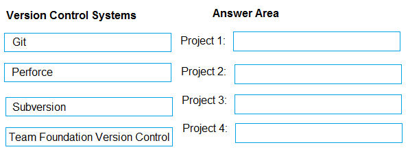 AZ-400_311Q_2.png related to the Microsoft AZ-400 Exam