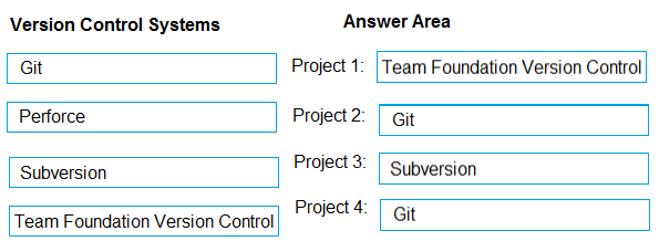 Image AZ-400_311R.png related to the Microsoft AZ-400 Exam