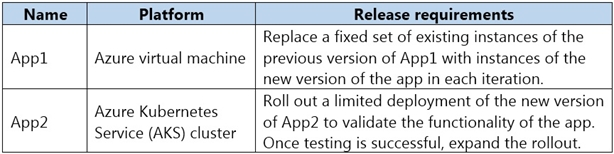 AZ-400_317Q_1.png related to the Microsoft AZ-400 Exam