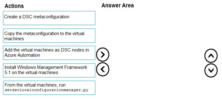 AZ-400_322Q.jpg related to the Microsoft AZ-400 Exam