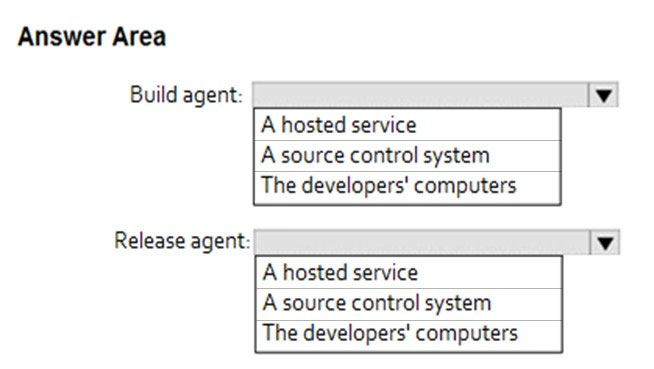 AZ-400_323Q.jpg related to the Microsoft AZ-400 Exam