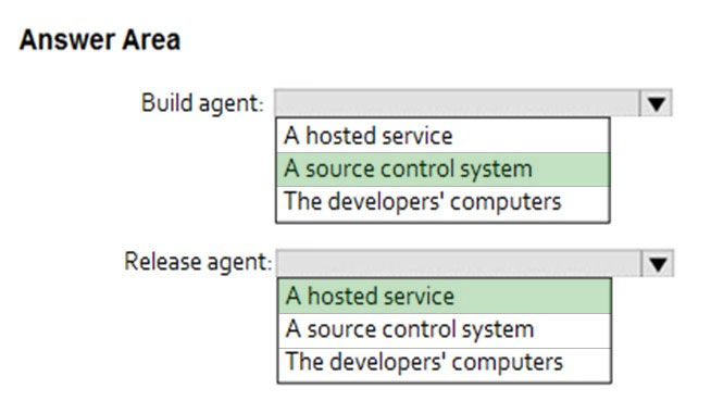 Image AZ-400_323R.jpg related to the Microsoft AZ-400 Exam