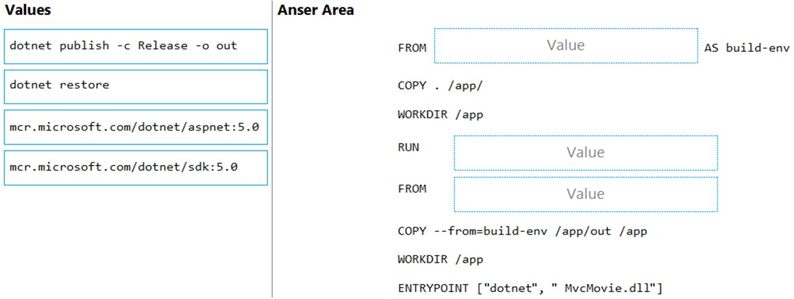 AZ-400_324Q.png related to the Microsoft AZ-400 Exam