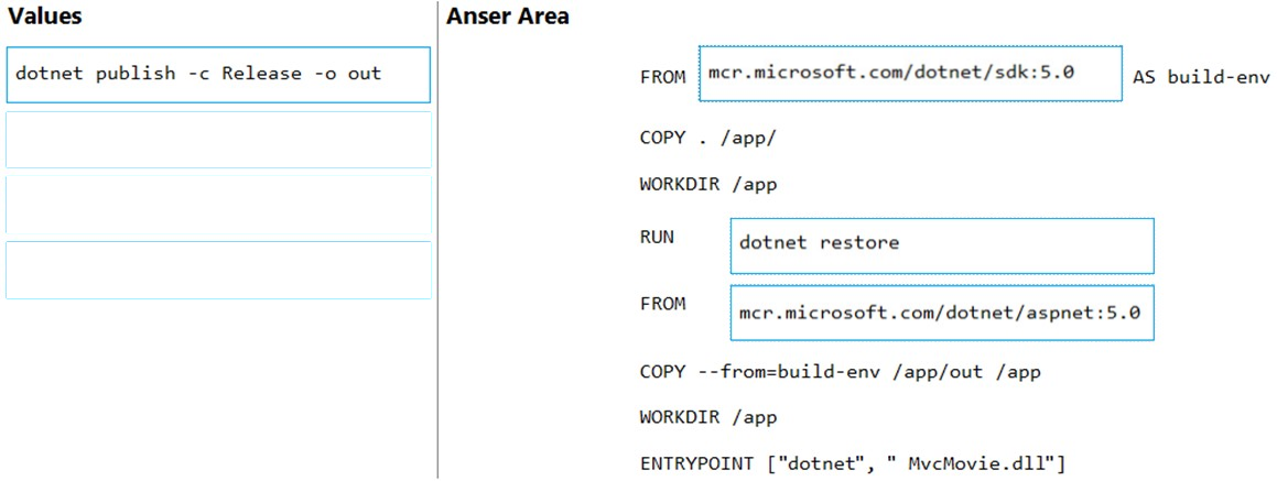 Image AZ-400_324R.png related to the Microsoft AZ-400 Exam