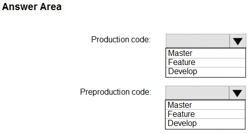 AZ-400_348Q.png related to the Microsoft AZ-400 Exam