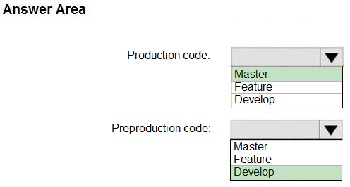 Image AZ-400_348R.png related to the Microsoft AZ-400 Exam