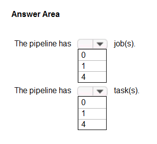 AZ-400_358Q_2.png related to the Microsoft AZ-400 Exam