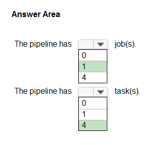 Image AZ-400_358R.png related to the Microsoft AZ-400 Exam