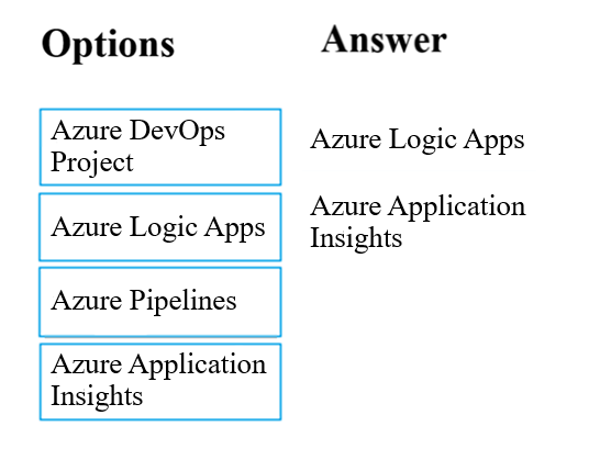 Image AZ-400_35R.png related to the Microsoft AZ-400 Exam