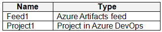 AZ-400_388Q.png related to the Microsoft AZ-400 Exam