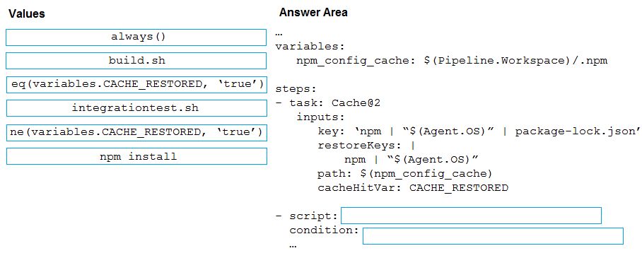 AZ-400_390Q.png related to the Microsoft AZ-400 Exam