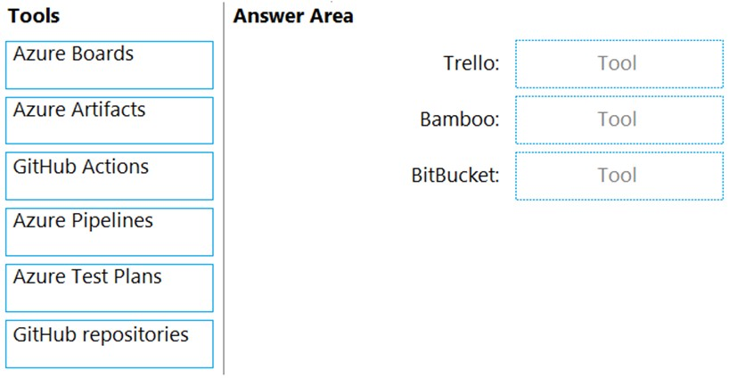 AZ-400_401Q.png related to the Microsoft AZ-400 Exam