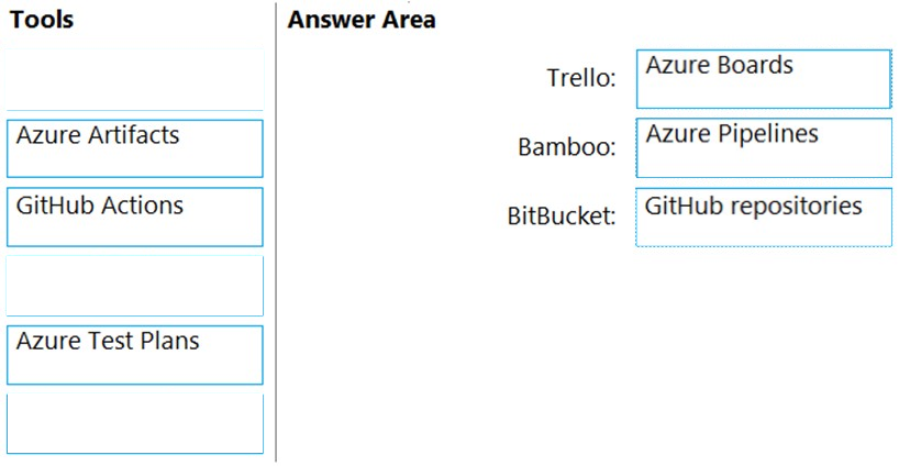 Image AZ-400_401R.png related to the Microsoft AZ-400 Exam