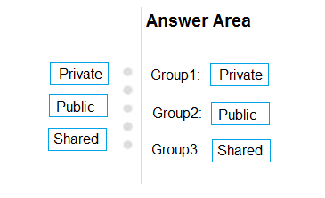 Image AZ-400_403R.png related to the Microsoft AZ-400 Exam