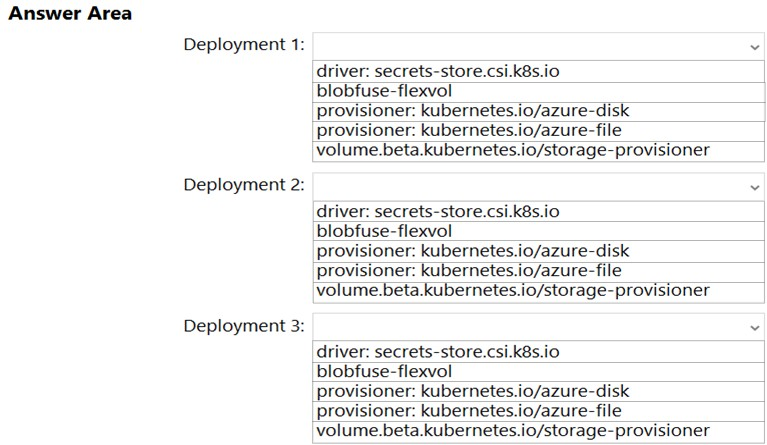 AZ-400_405Q_2.png related to the Microsoft AZ-400 Exam