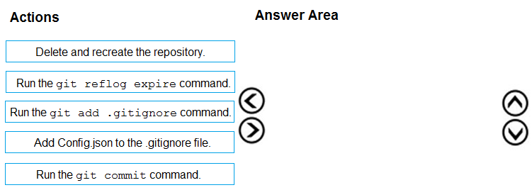 AZ-400_409Q.png related to the Microsoft AZ-400 Exam