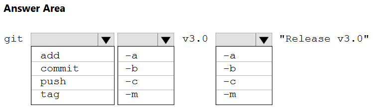 AZ-400_413Q.png related to the Microsoft AZ-400 Exam