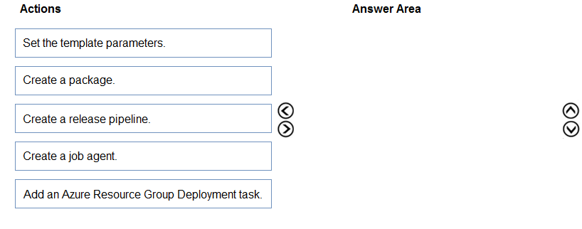 AZ-400_418Q.png related to the Microsoft AZ-400 Exam