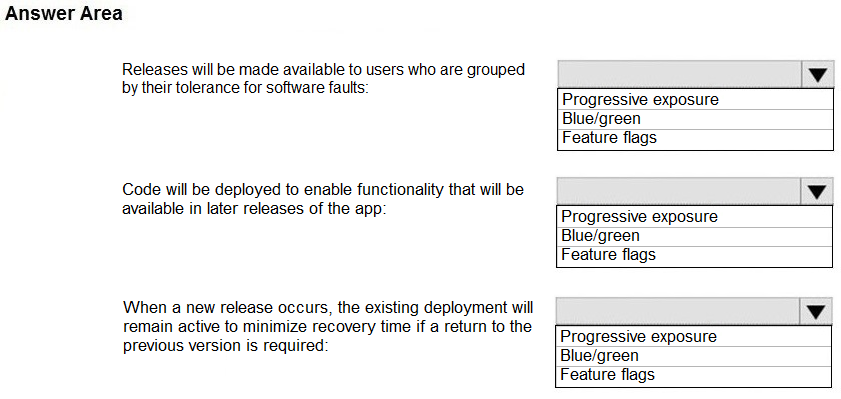 AZ-400_440Q_2.png related to the Microsoft AZ-400 Exam