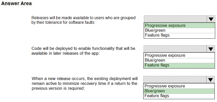 Image AZ-400_440R.png related to the Microsoft AZ-400 Exam