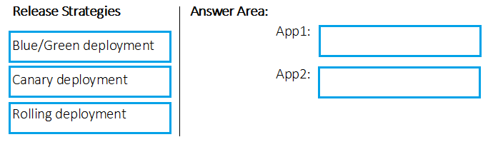 AZ-400_451Q_2.png related to the Microsoft AZ-400 Exam