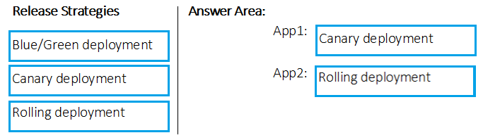 Image AZ-400_451R.png related to the Microsoft AZ-400 Exam