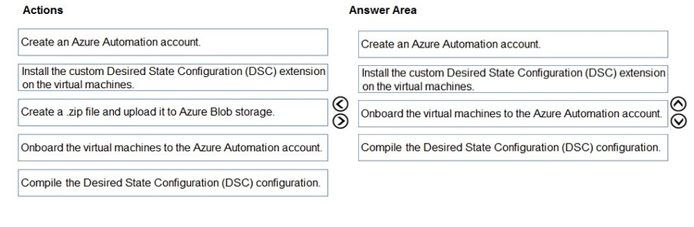 Image AZ-400_453R.png related to the Microsoft AZ-400 Exam