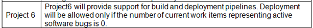 AZ-400_463E_1.png related to the Microsoft AZ-400 Exam