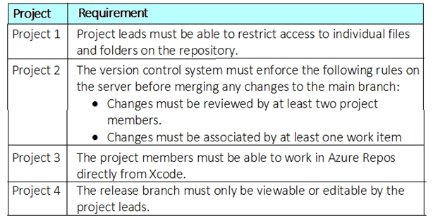 AZ-400_46Q_1.png related to the Microsoft AZ-400 Exam