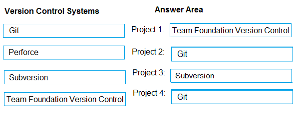 Image AZ-400_46R.png related to the Microsoft AZ-400 Exam