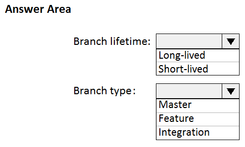 AZ-400_473Q.png related to the Microsoft AZ-400 Exam