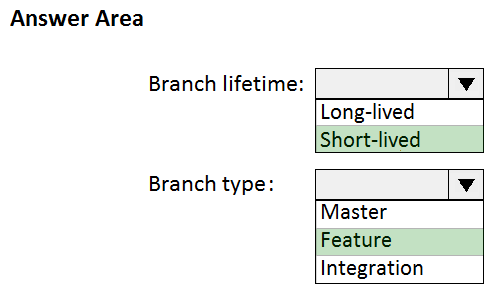 Image AZ-400_473R.png related to the Microsoft AZ-400 Exam