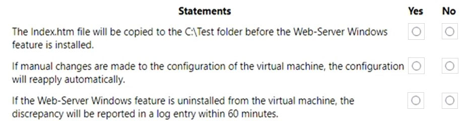 AZ-400_489Q_3.jpg related to the Microsoft AZ-400 Exam