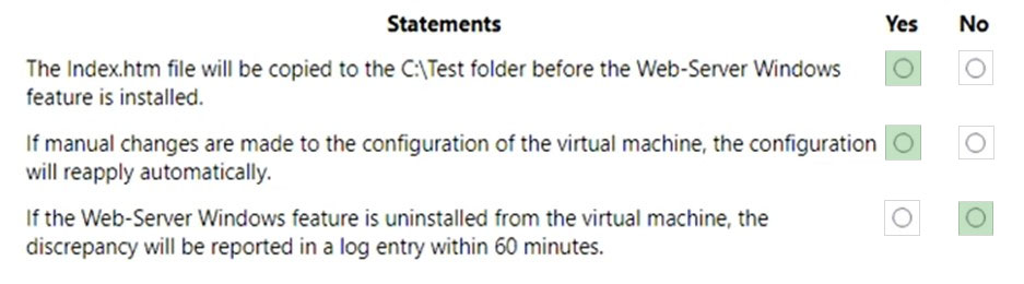 Image AZ-400_489R.jpg related to the Microsoft AZ-400 Exam