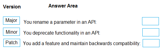 AZ-400_496Q.png related to the Microsoft AZ-400 Exam