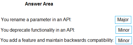 Image AZ-400_496R.png related to the Microsoft AZ-400 Exam