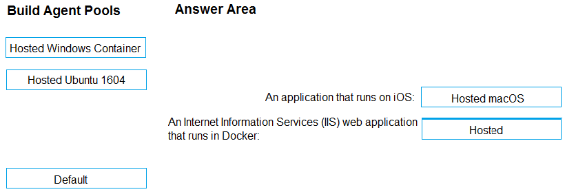 Image AZ-400_50R.png related to the Microsoft AZ-400 Exam