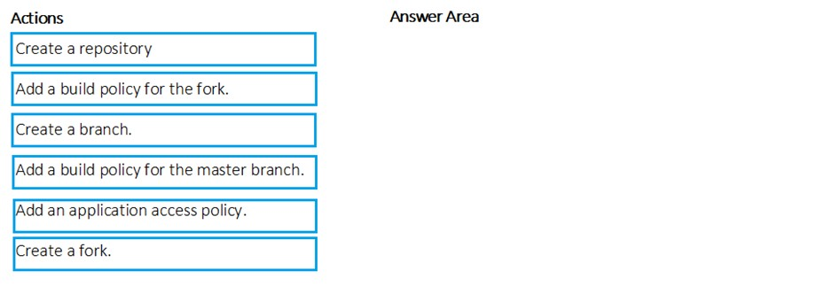 AZ-400_510Q.png related to the Microsoft AZ-400 Exam