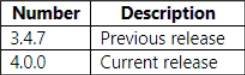 AZ-400_512Q.png related to the Microsoft AZ-400 Exam